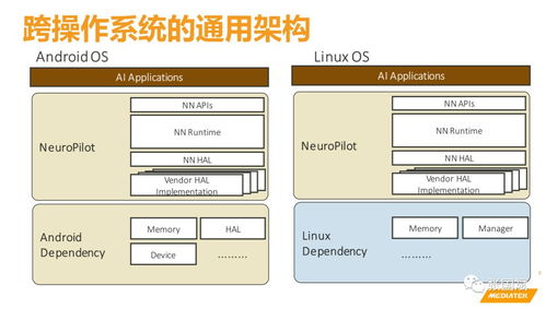 聯發科加碼AI布局，人工智能通用應用系統開啟全民智能時代