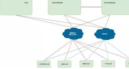 企業網絡設計與服務 六個核心案例深度解析